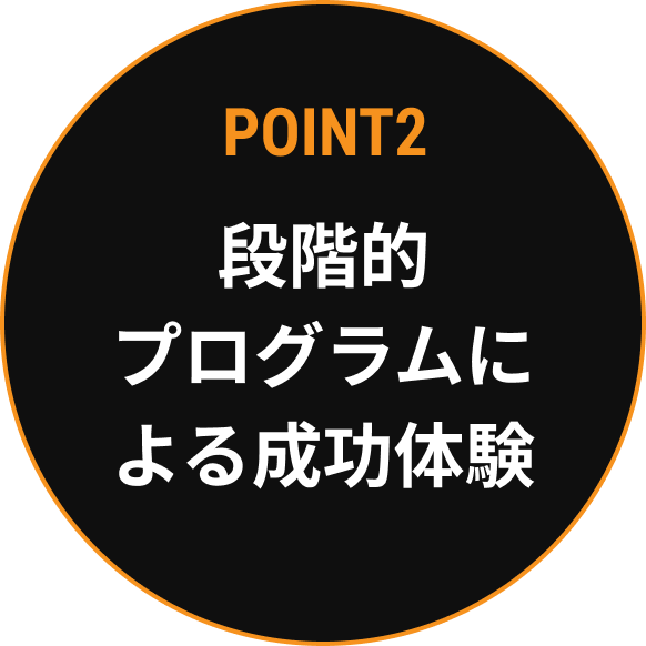 POINT2 個人にあったプログラムを作成